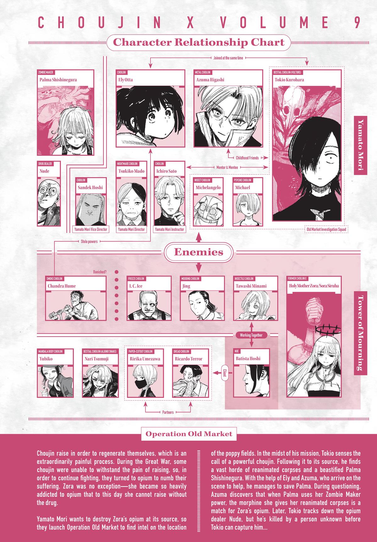 Read Choujin X En Manga Online