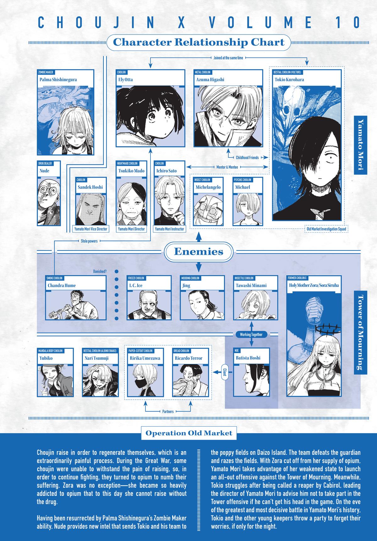 Read Choujin X En Manga Online