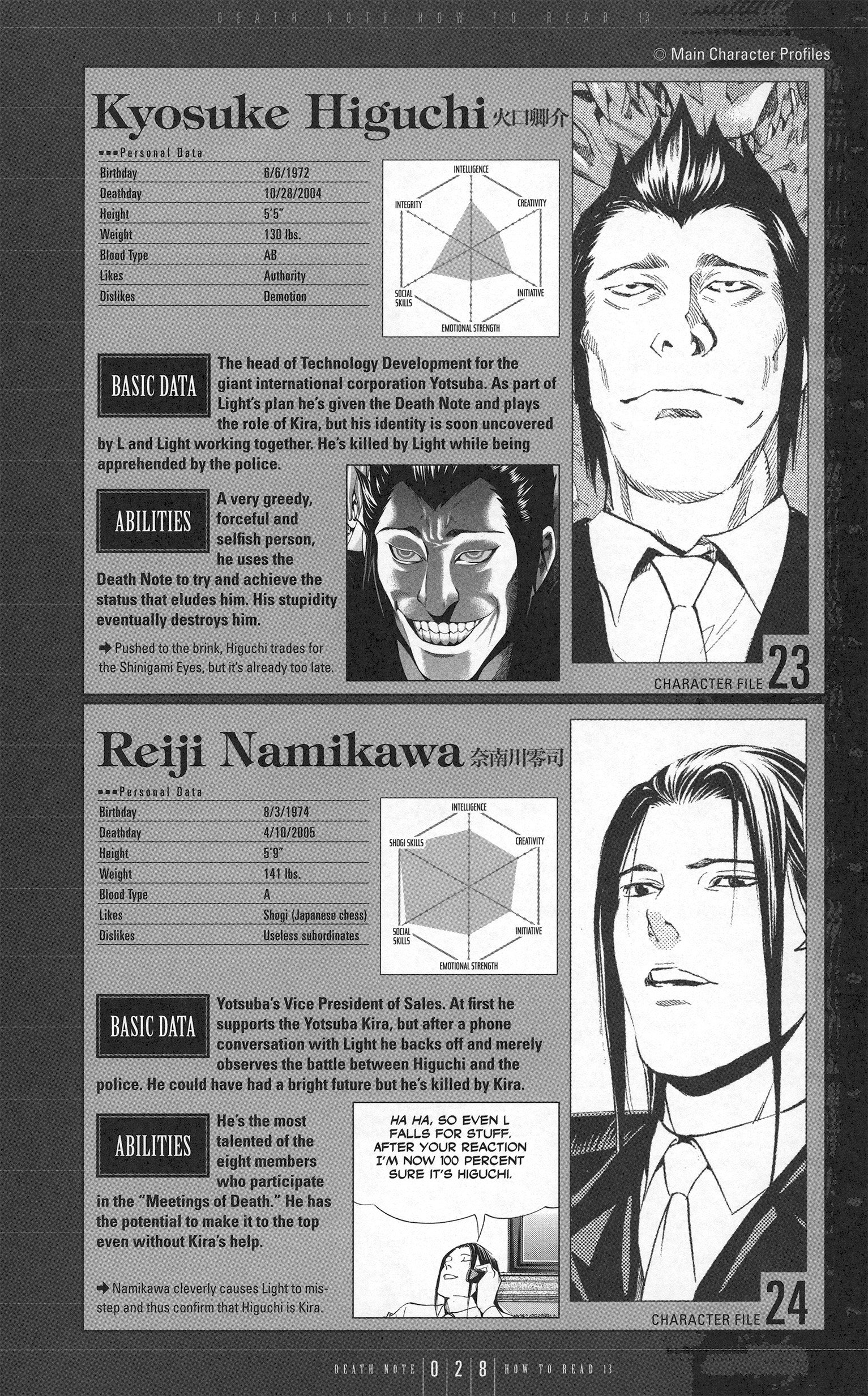 Read Death Note En Manga Online
