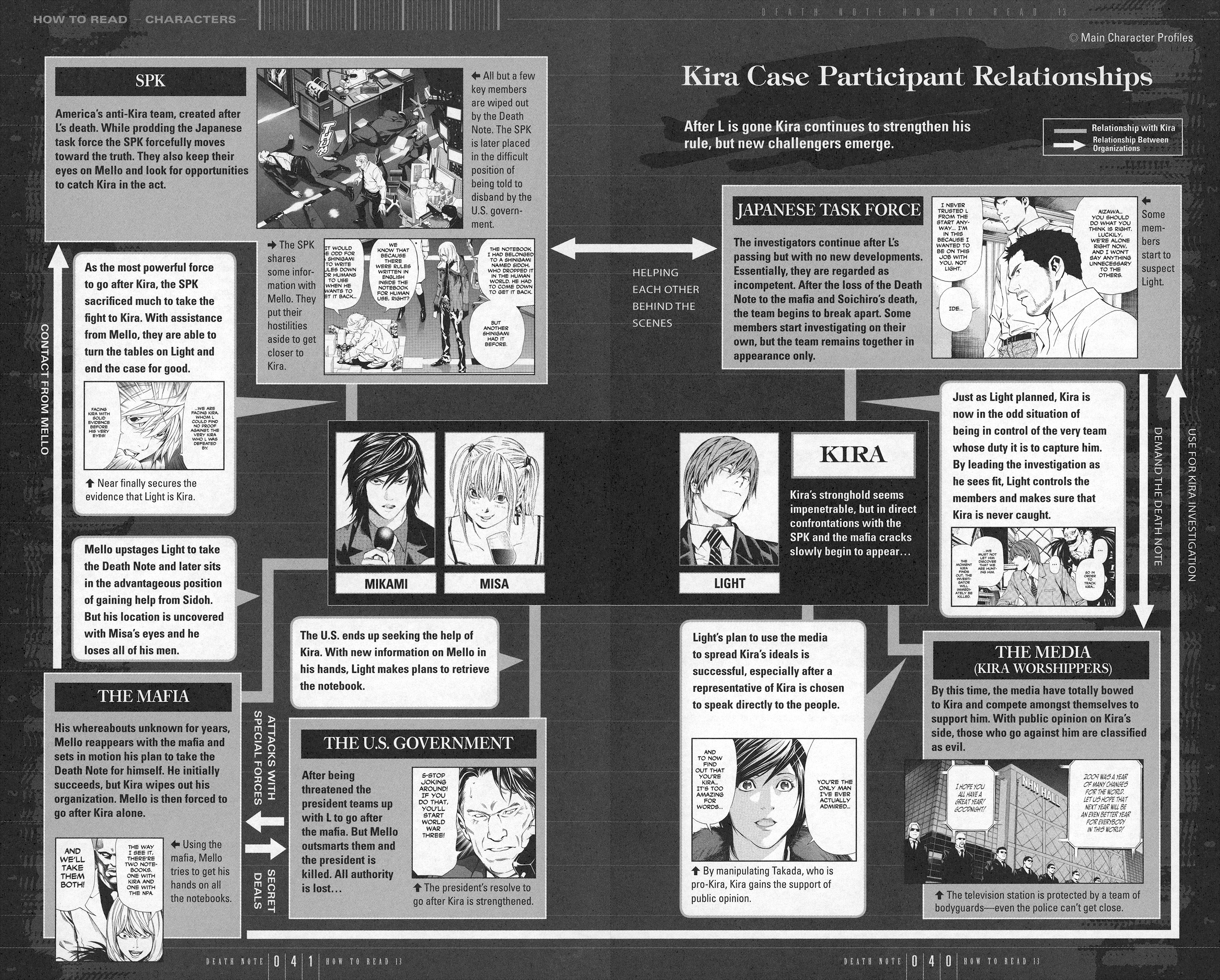 Read Death Note En Manga Online
