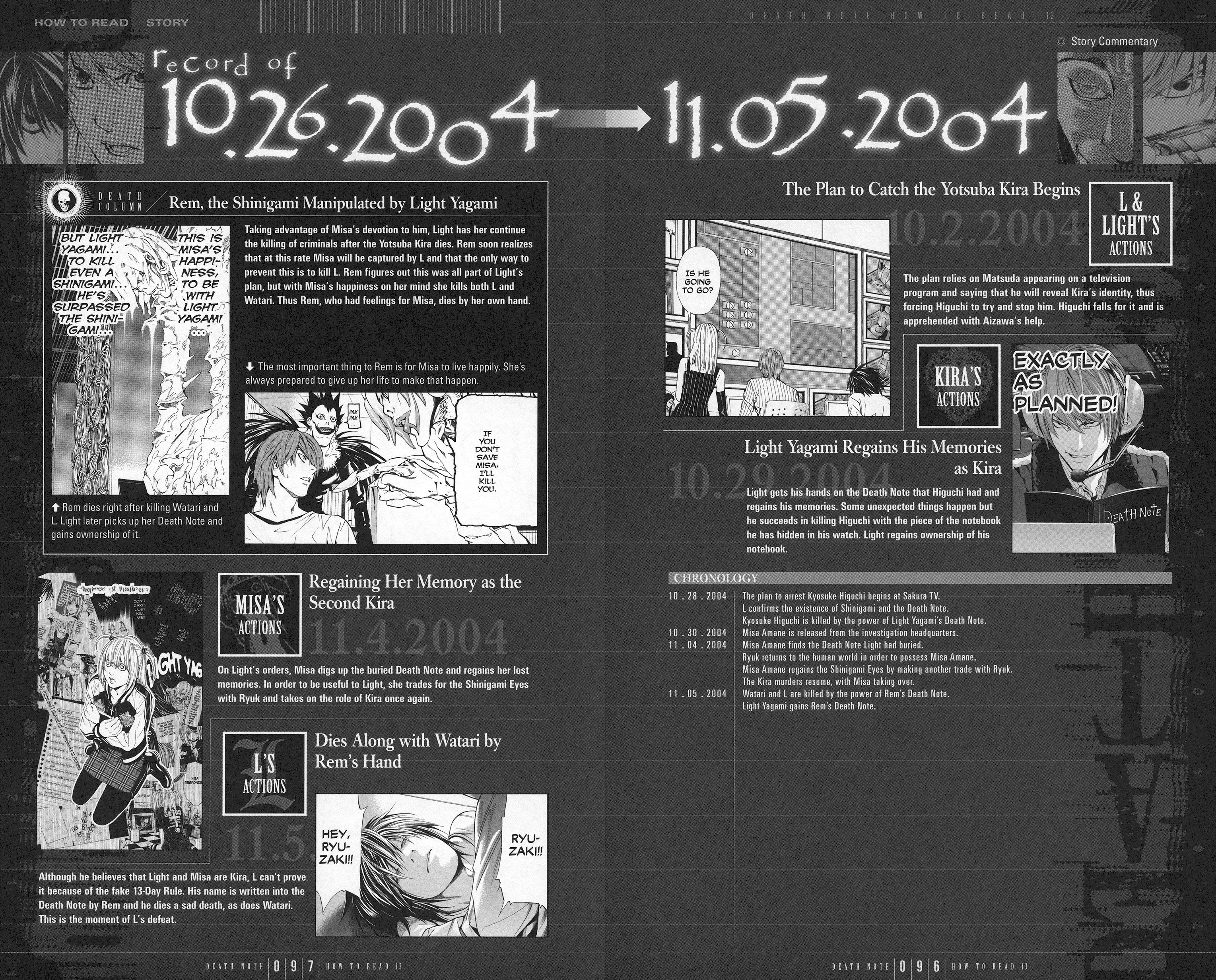 Read Death Note En Manga Online