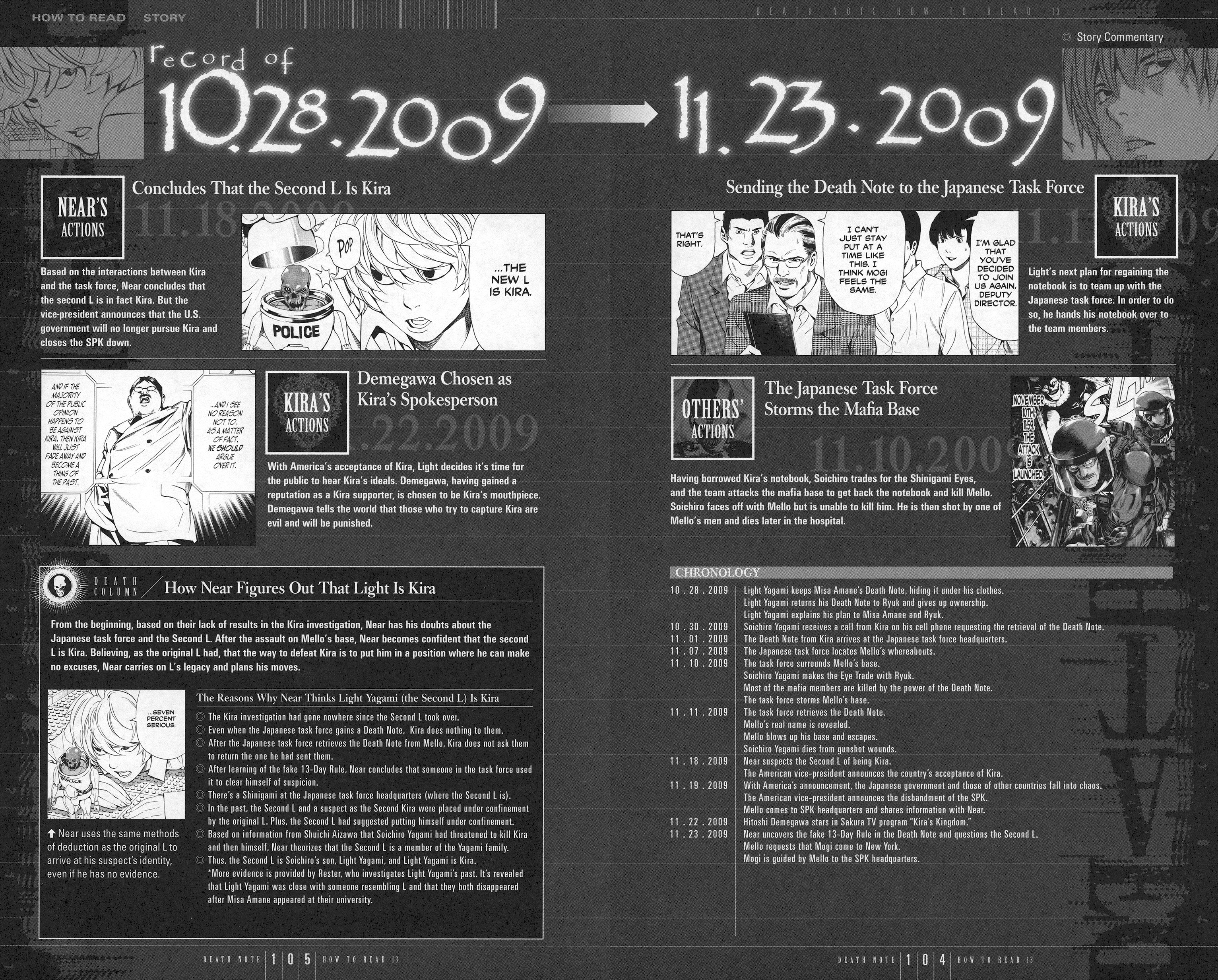 Read Death Note En Manga Online