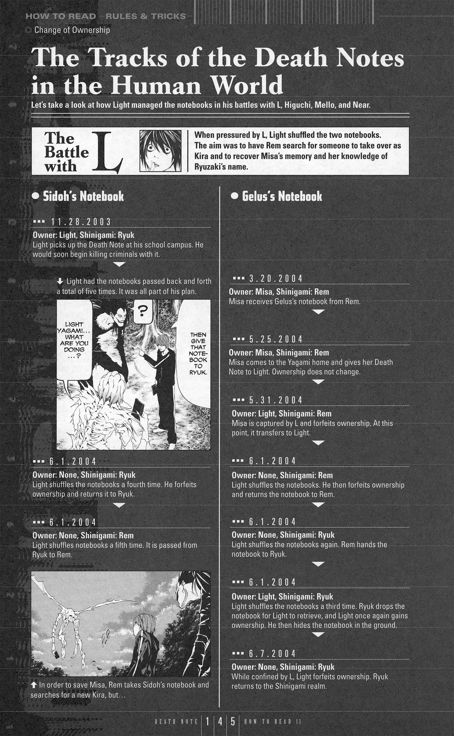 Read Death Note En Manga Online