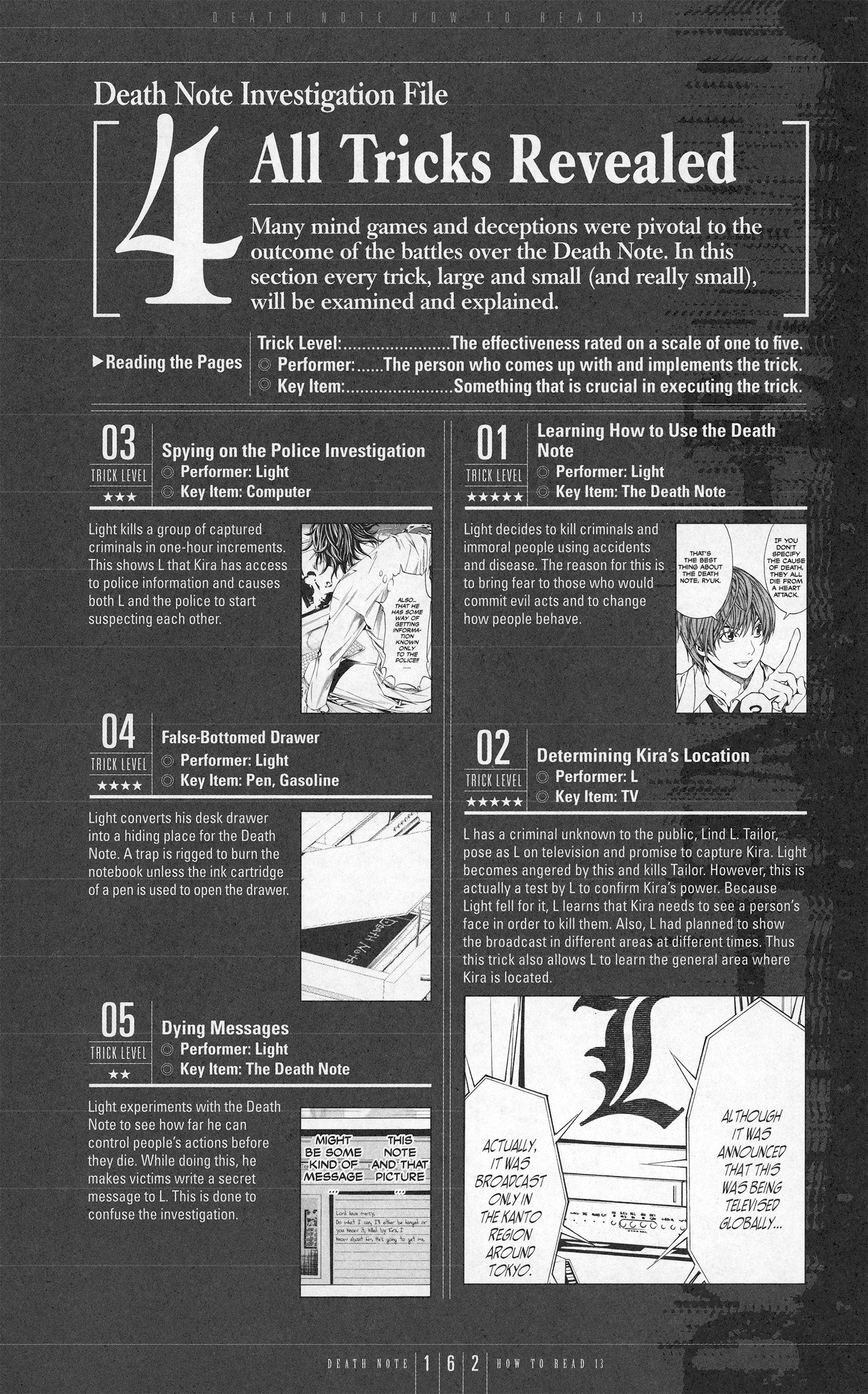 Read Death Note En Manga Online
