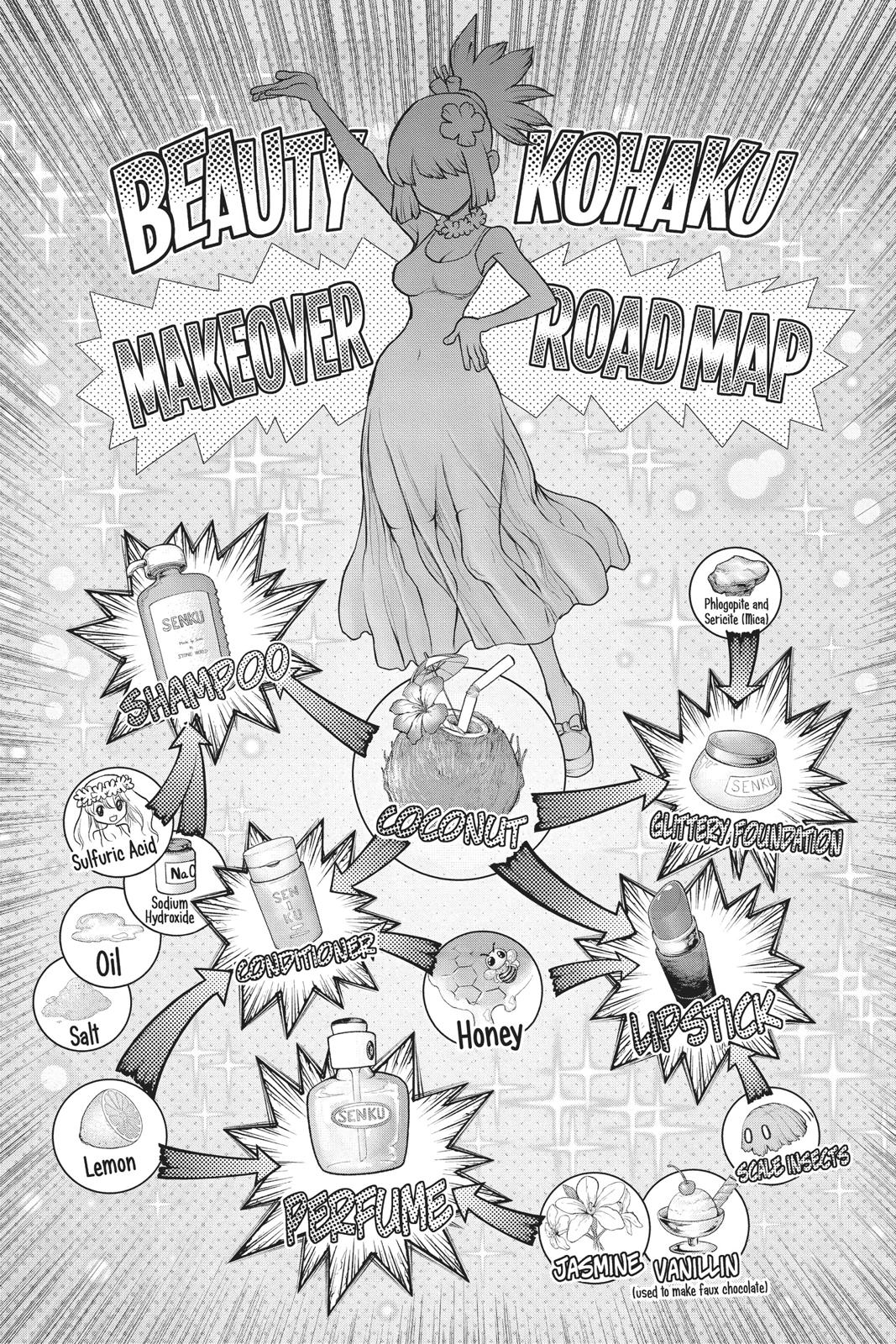 Read Dr Stone En Manga Online