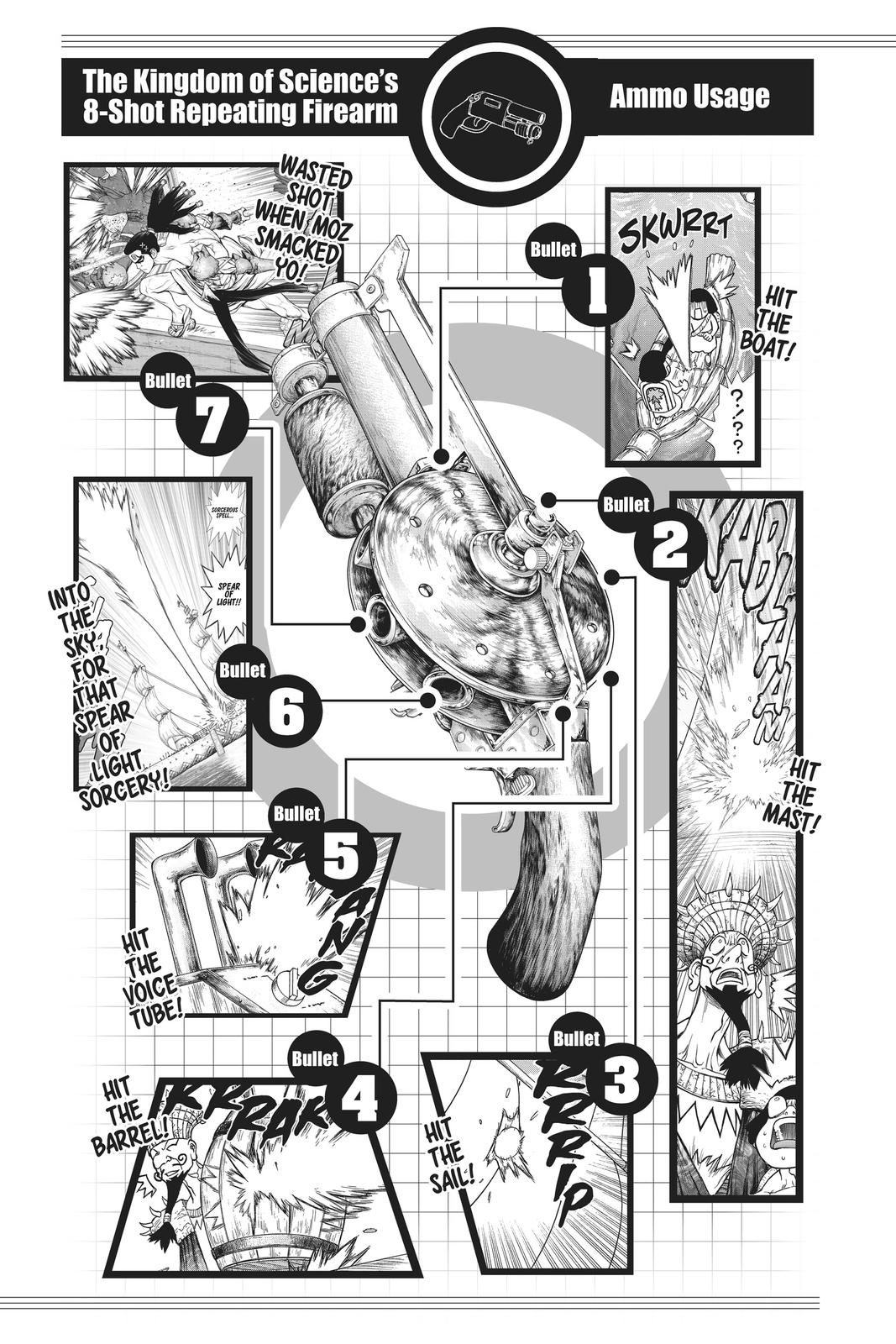 Read Dr Stone En Manga Online