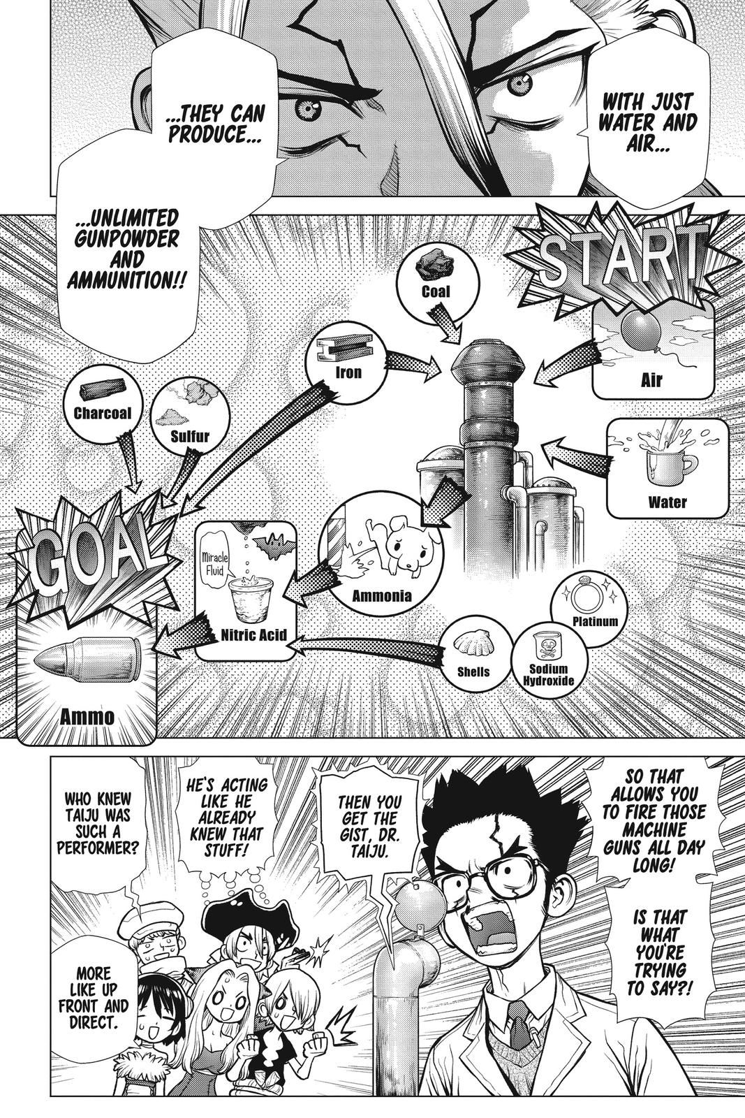 Read Dr Stone En Manga Online
