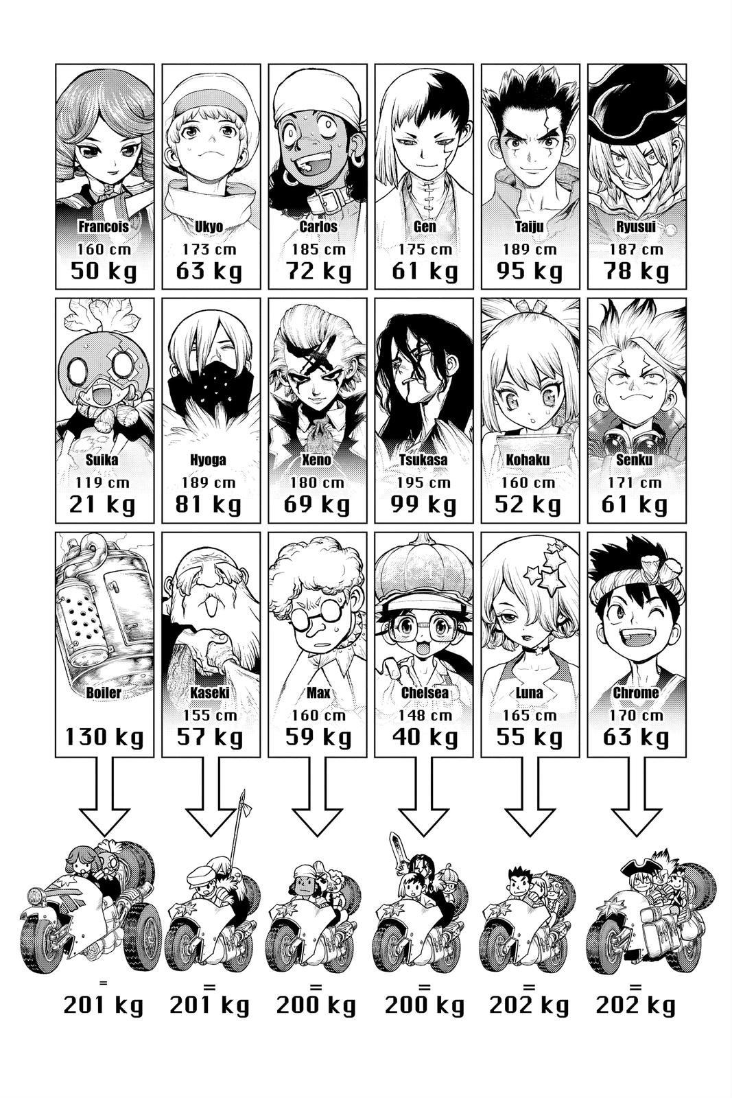 Read Dr Stone En Manga Online
