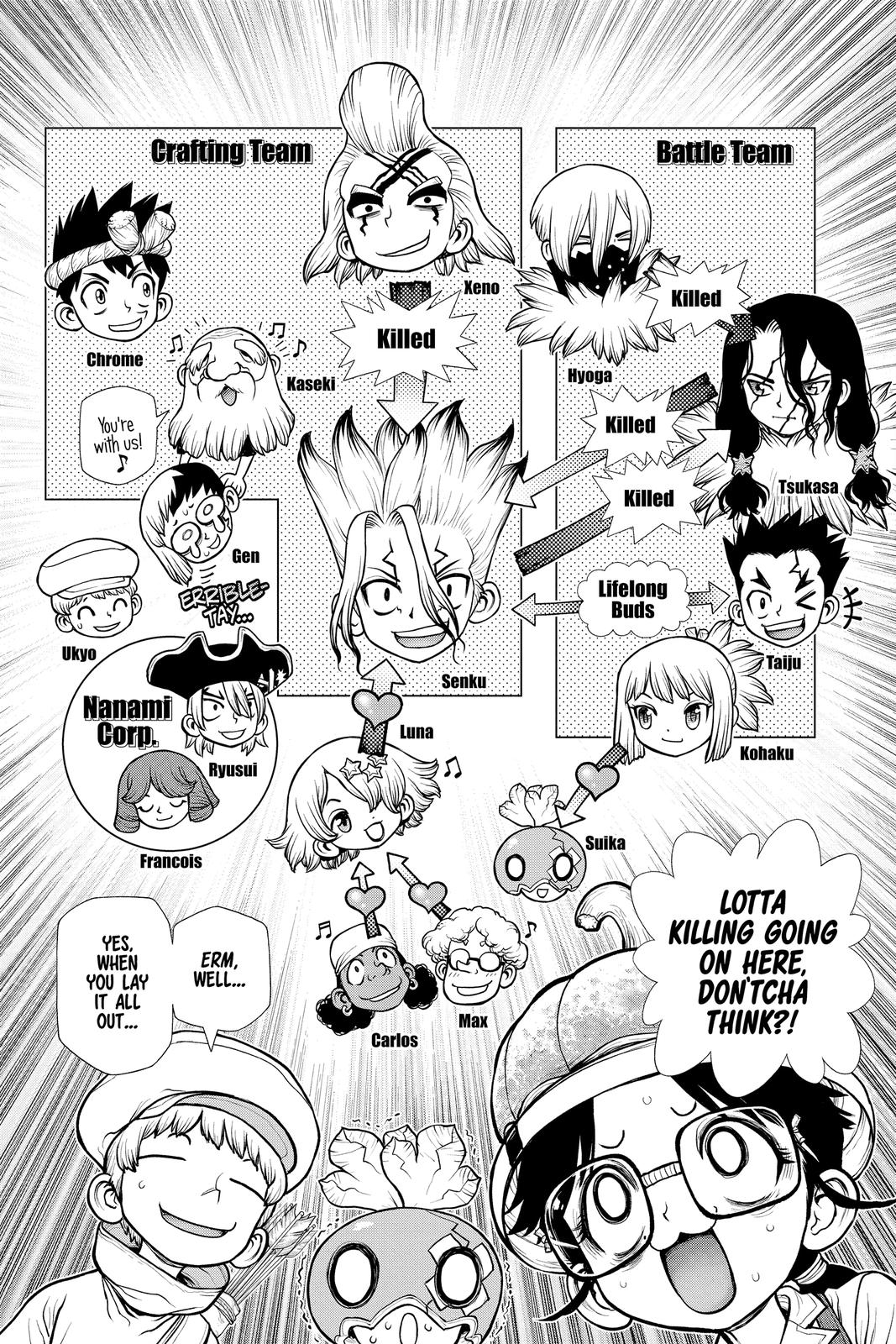 Read Dr Stone En Manga Online