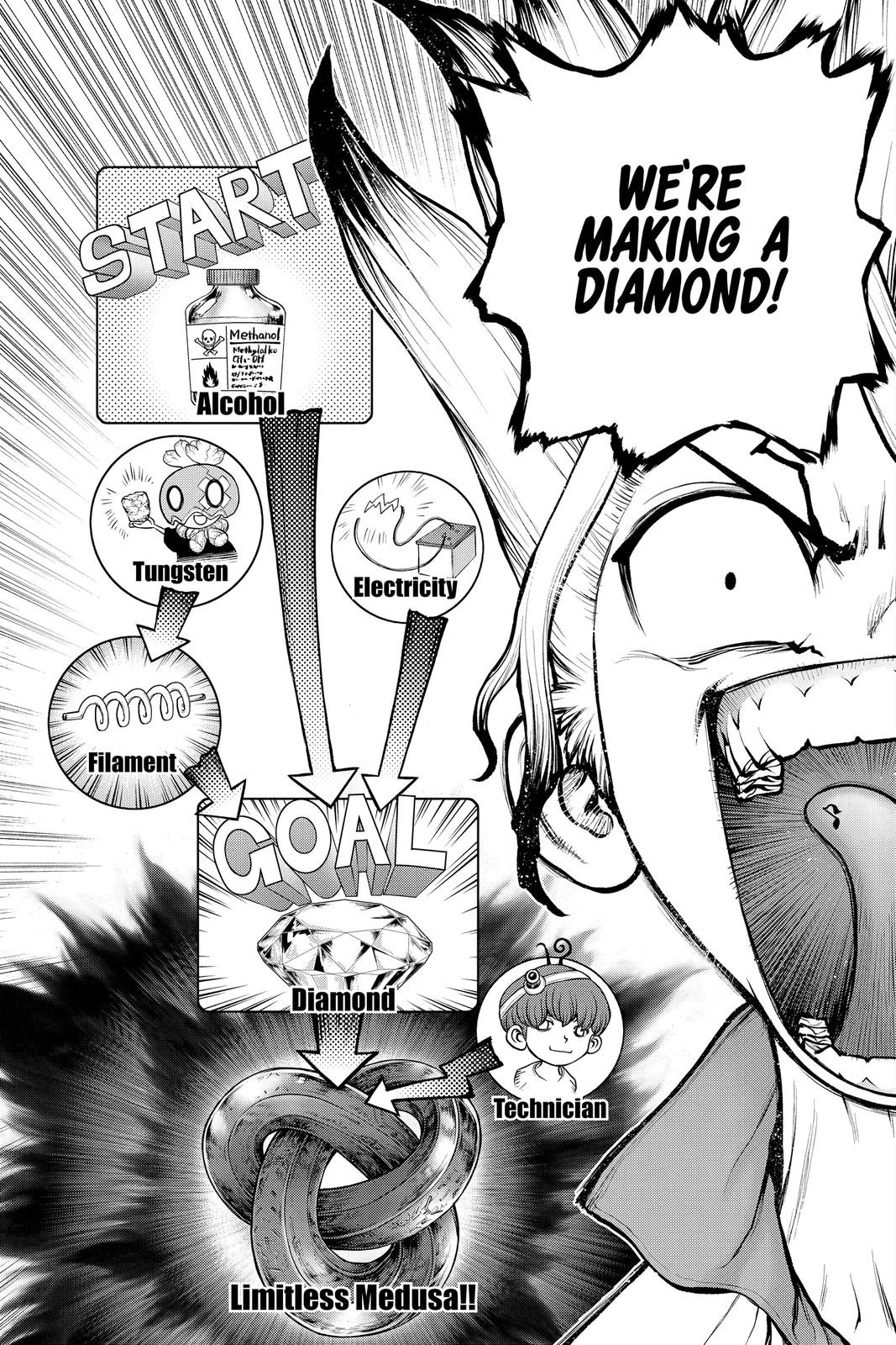 Read Dr Stone En Manga Online