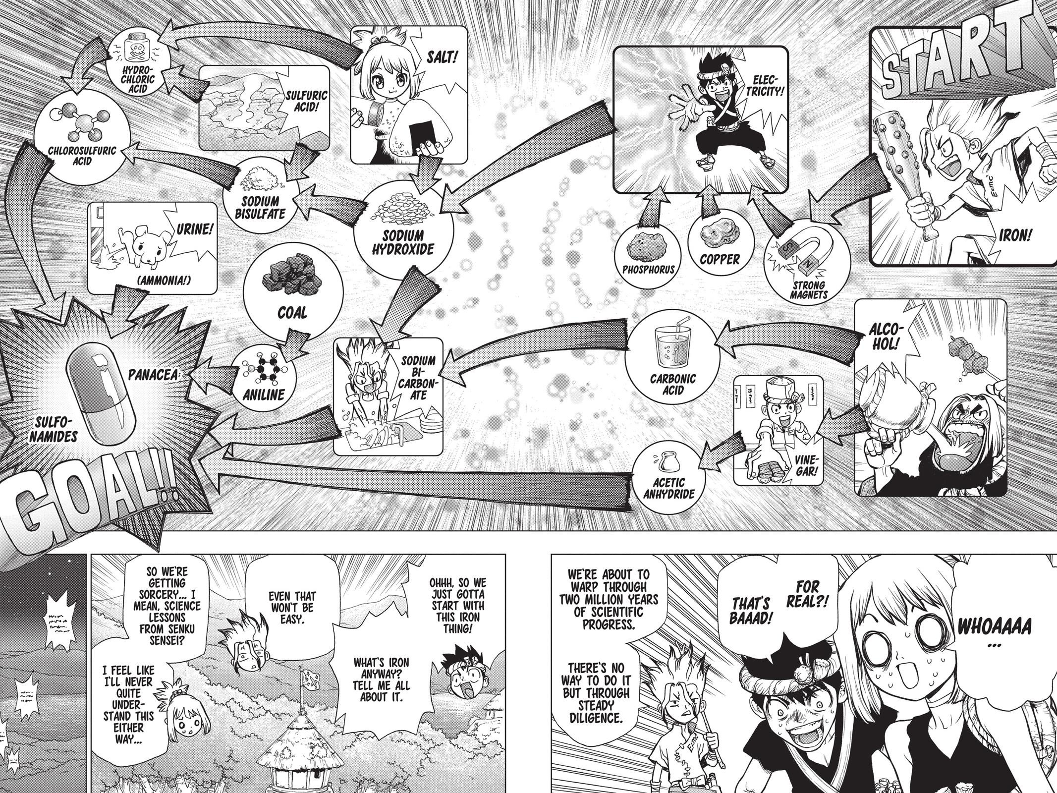 Read Dr Stone En Manga Online