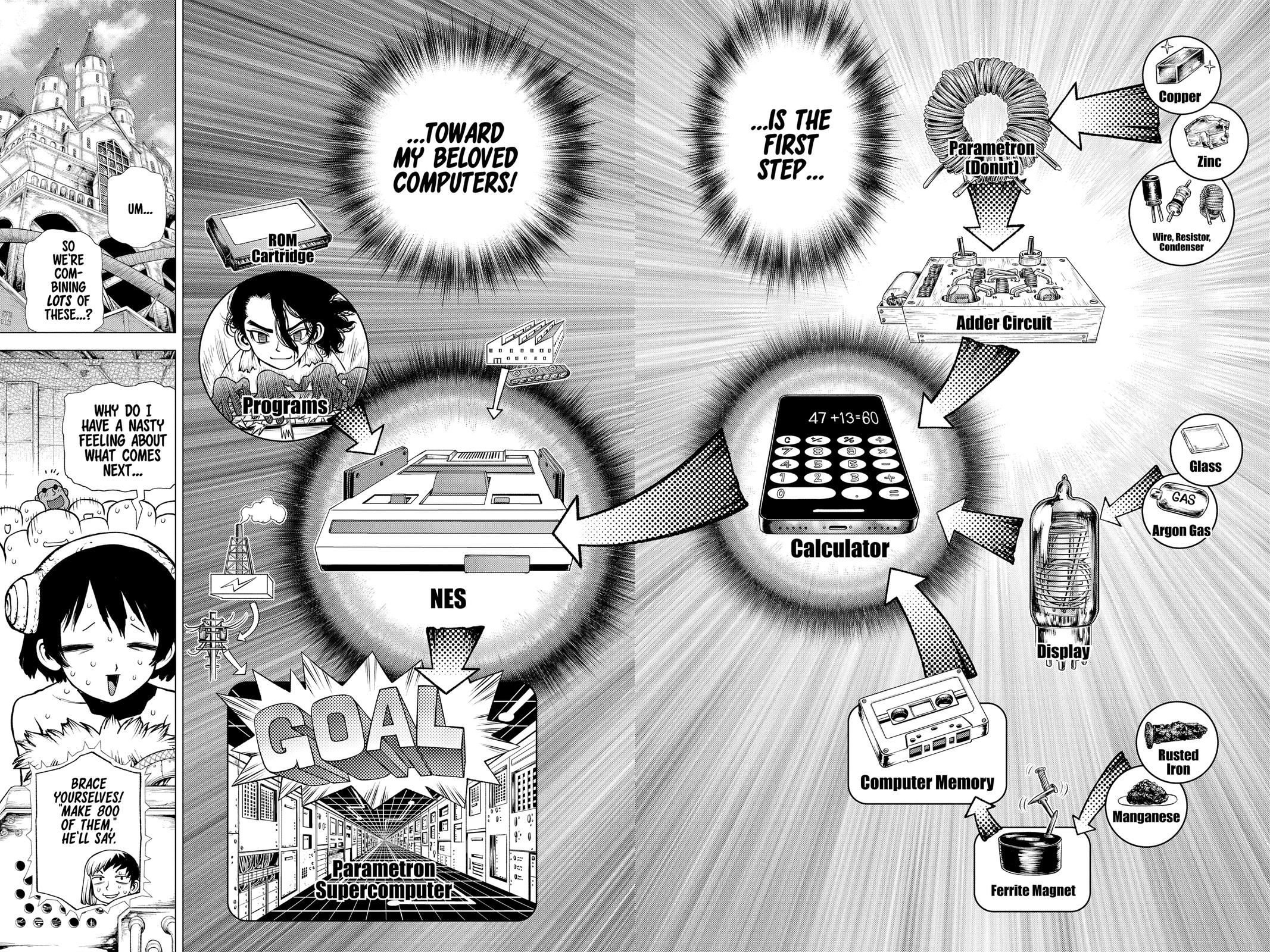 Read Dr Stone En Manga Online