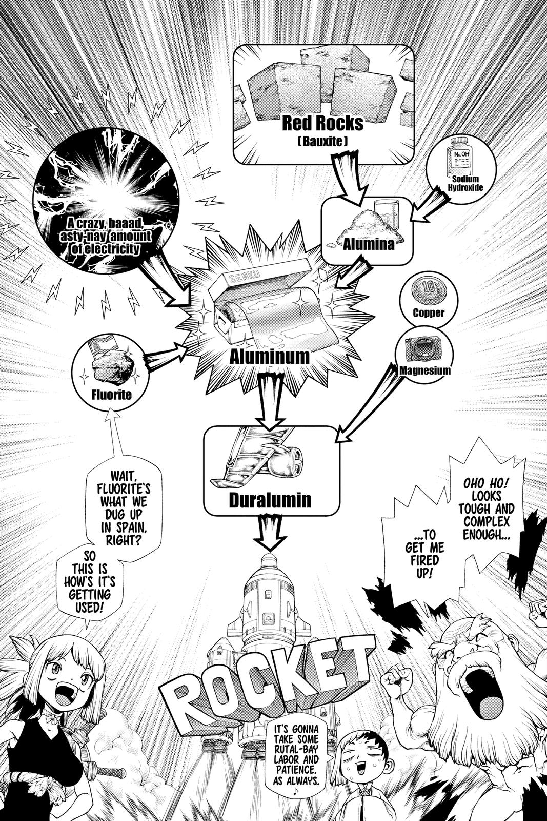 Read Dr Stone En Manga Online