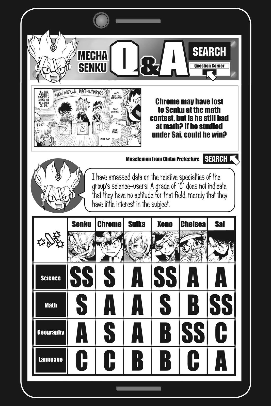 Read Dr Stone En Manga Online