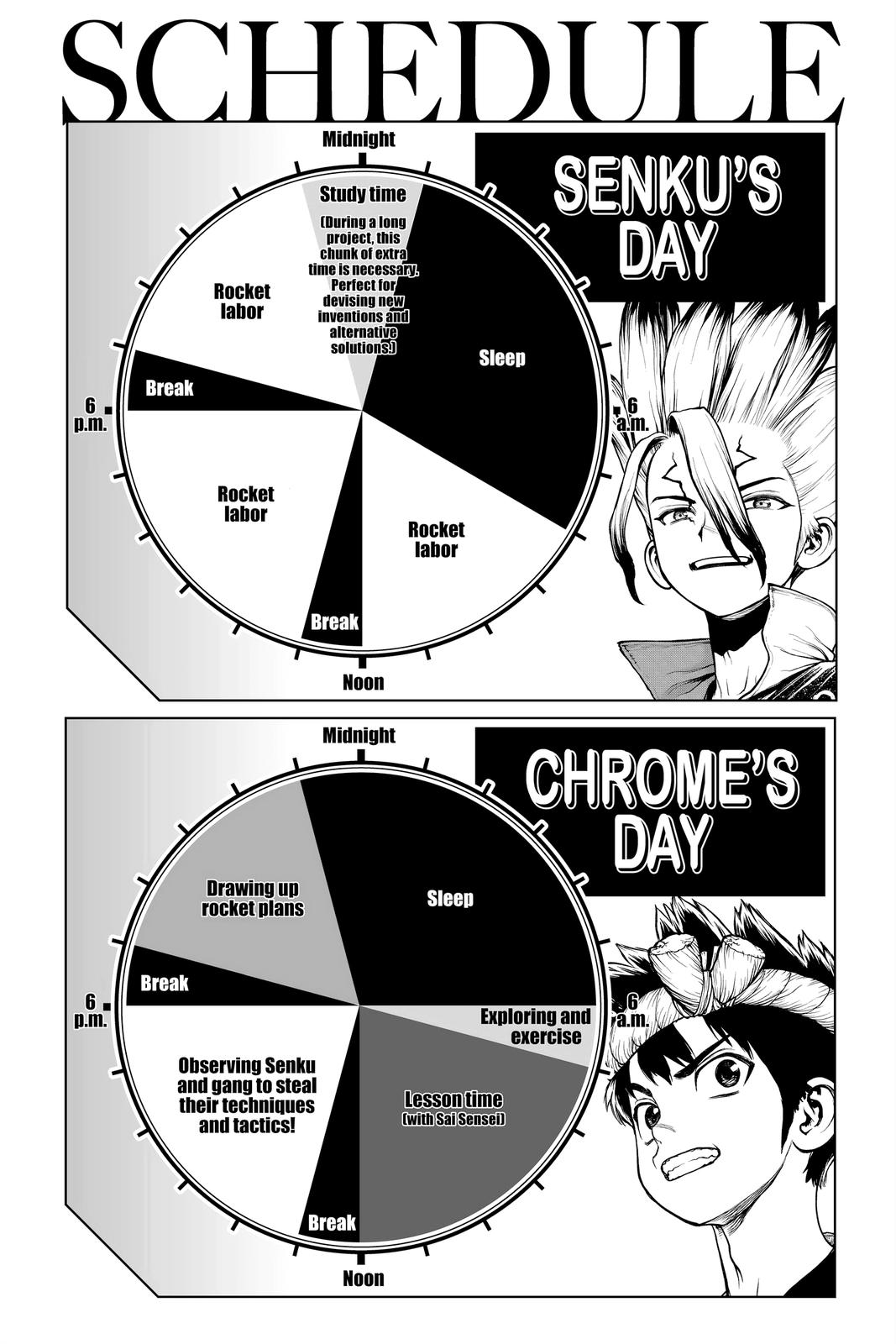 Read Dr Stone En Manga Online