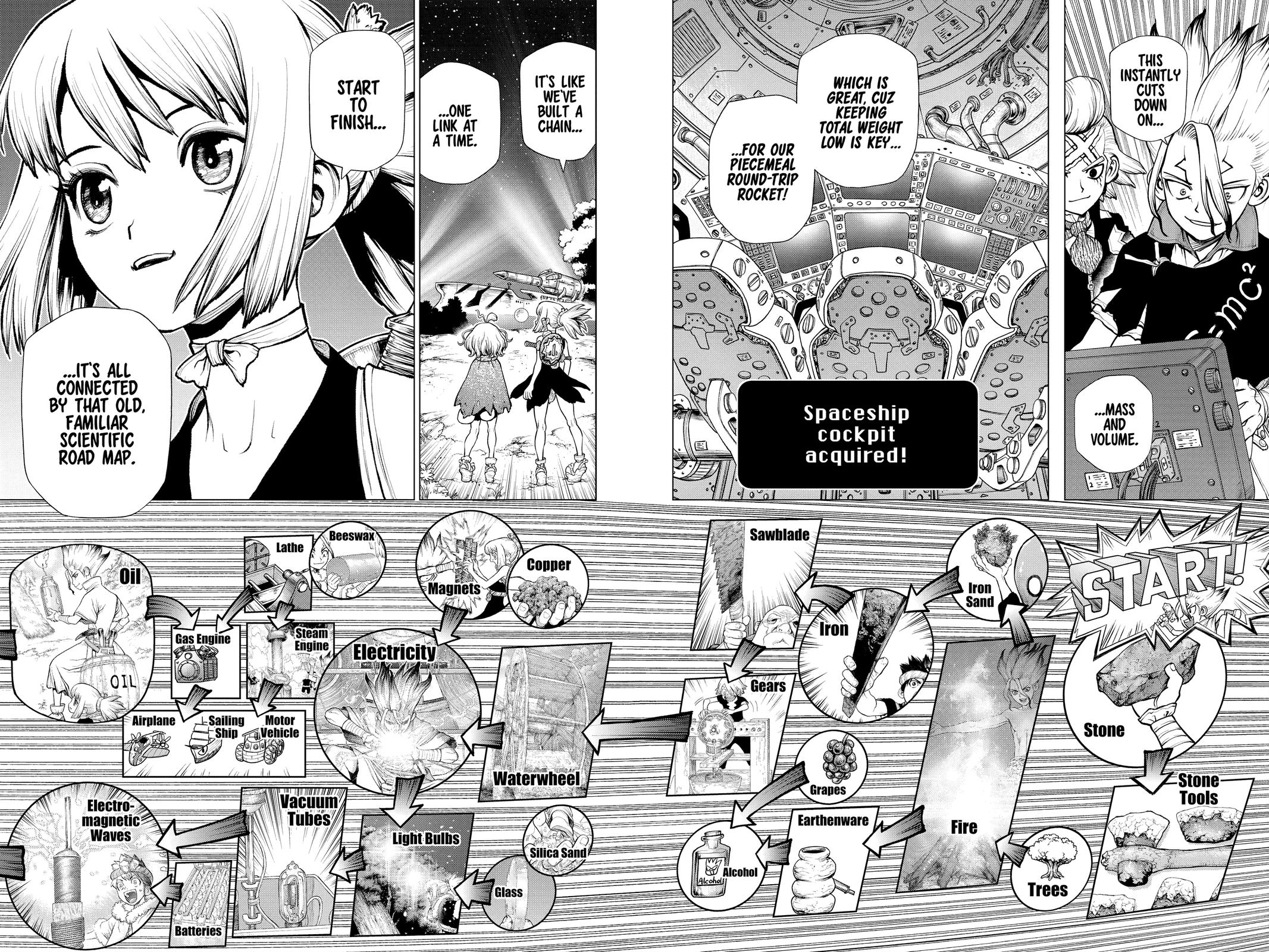 Read Dr Stone En Manga Online