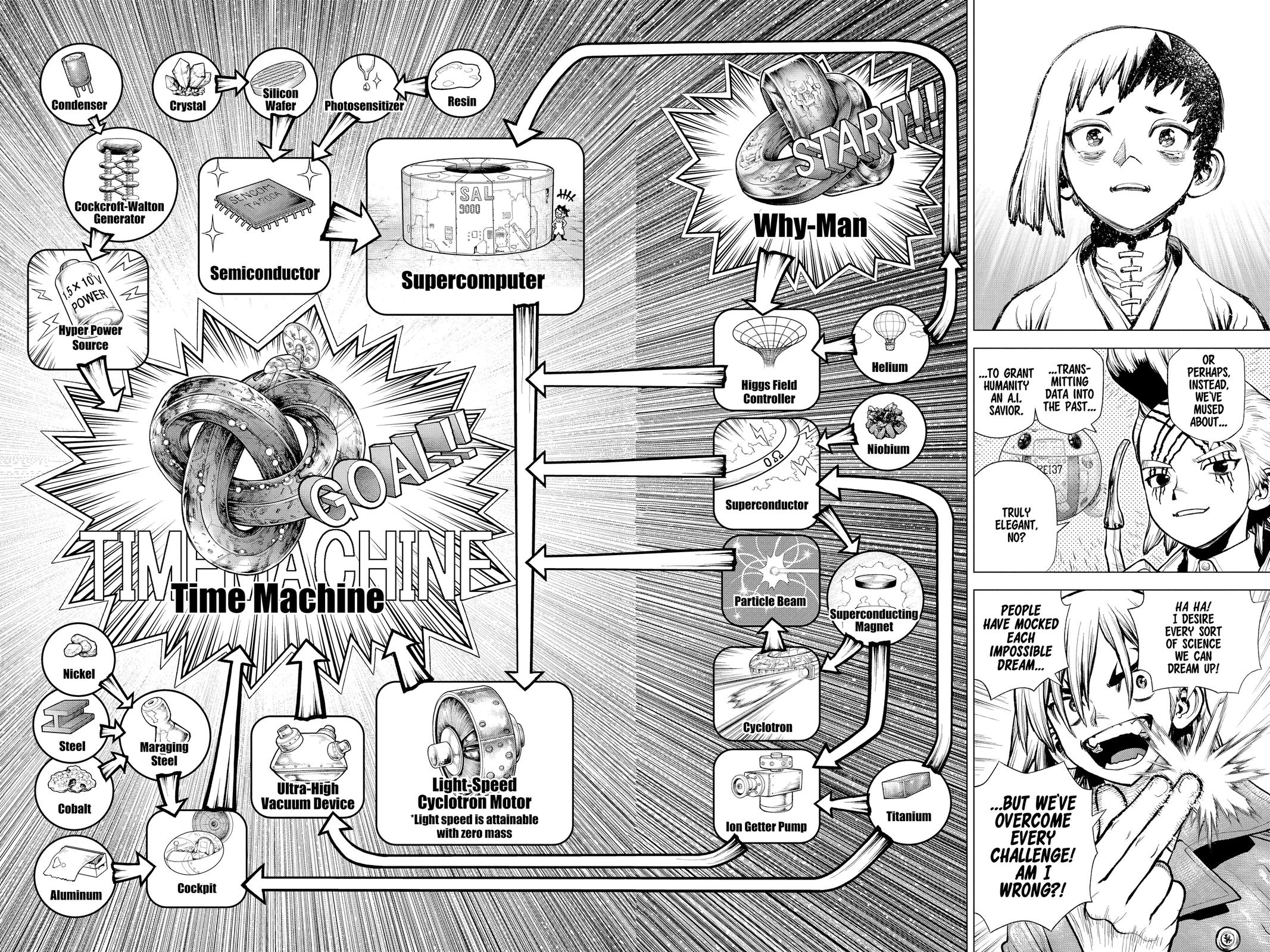 Read Dr Stone En Manga Online