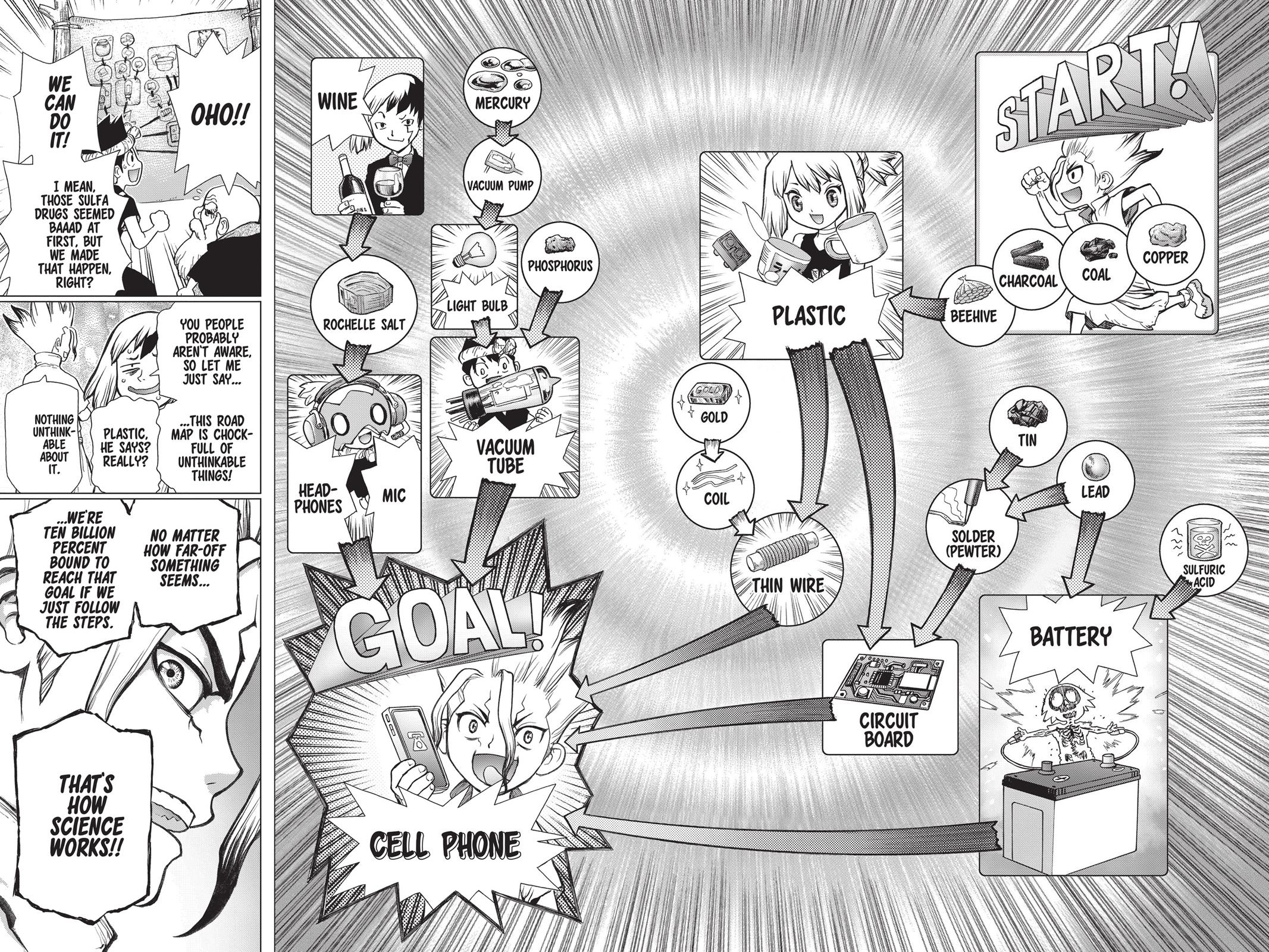 Read Dr Stone En Manga Online