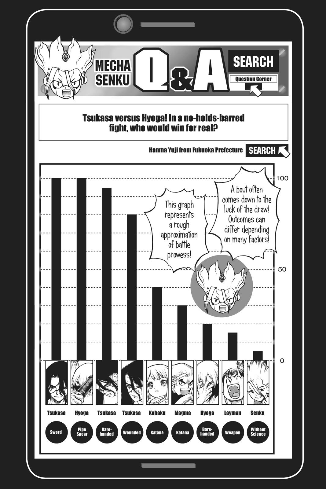 Read Dr Stone En Manga Online