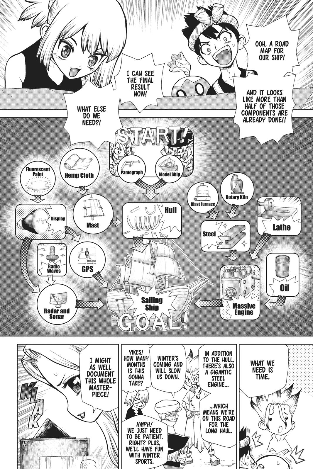 Read Dr Stone En Manga Online