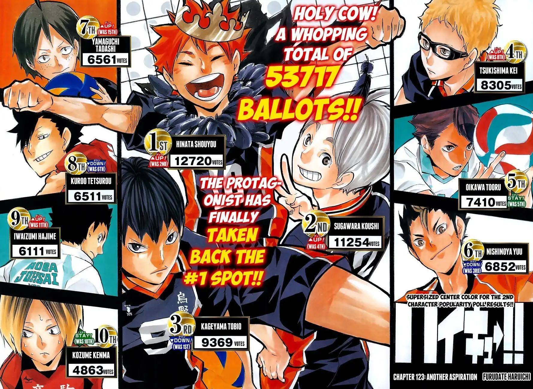 Read Haikyuu En Manga Online