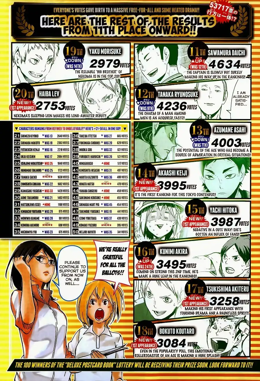 Read Haikyuu En Manga Online