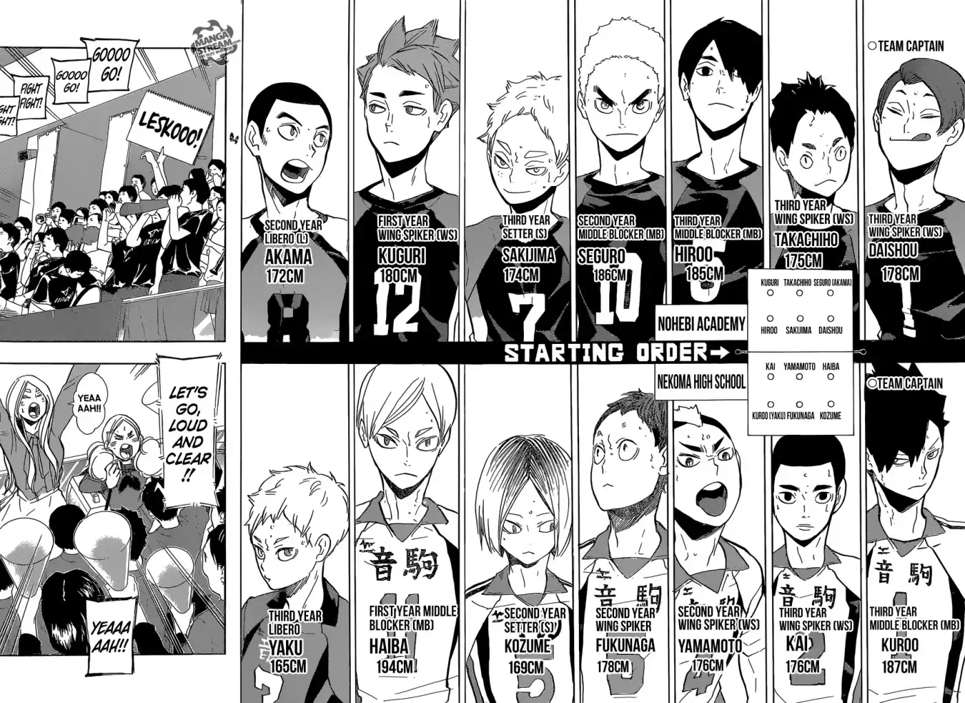 Read Haikyuu En Manga Online
