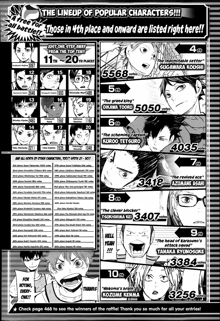 Read Haikyuu En Manga Online