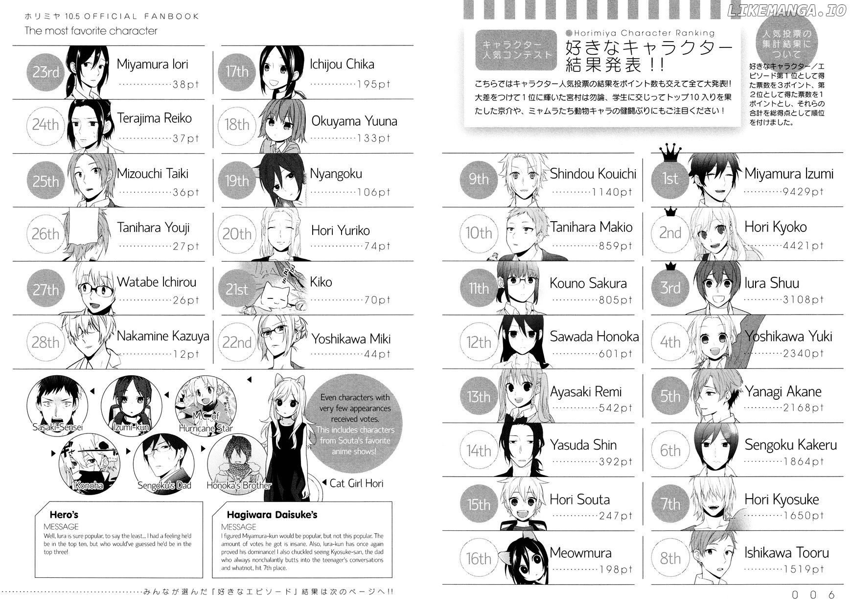 Read Horimiya En Manga Online