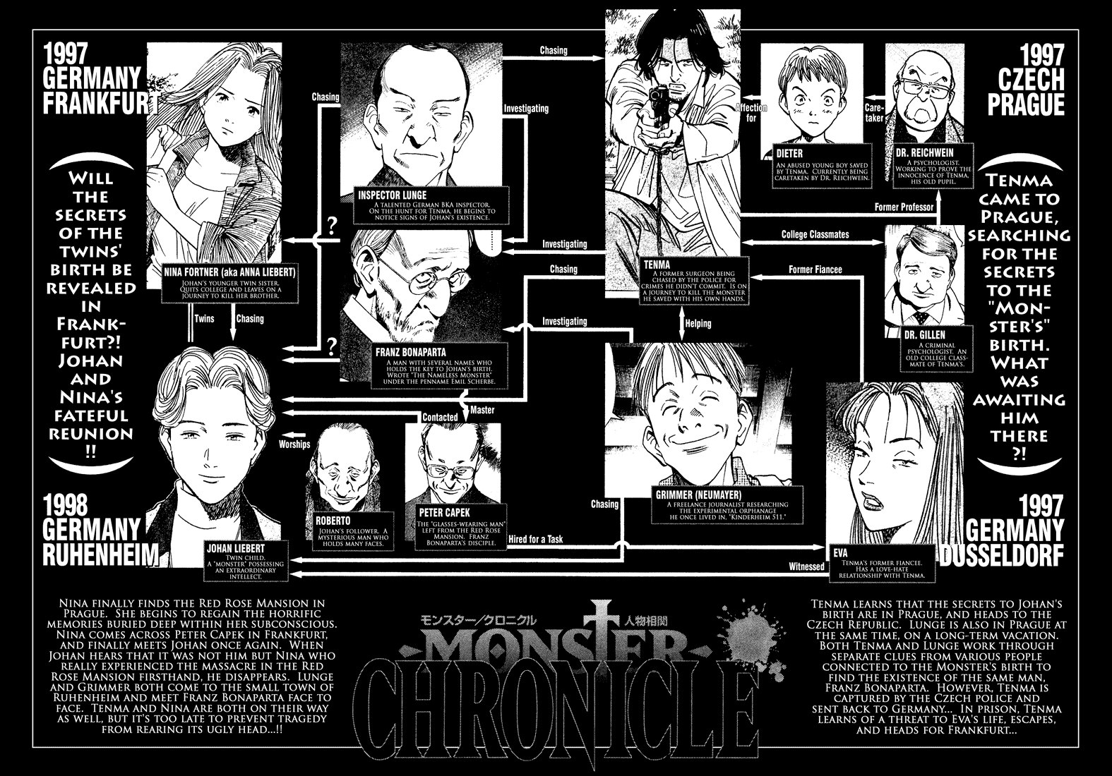 Read Monster En Manga Online
