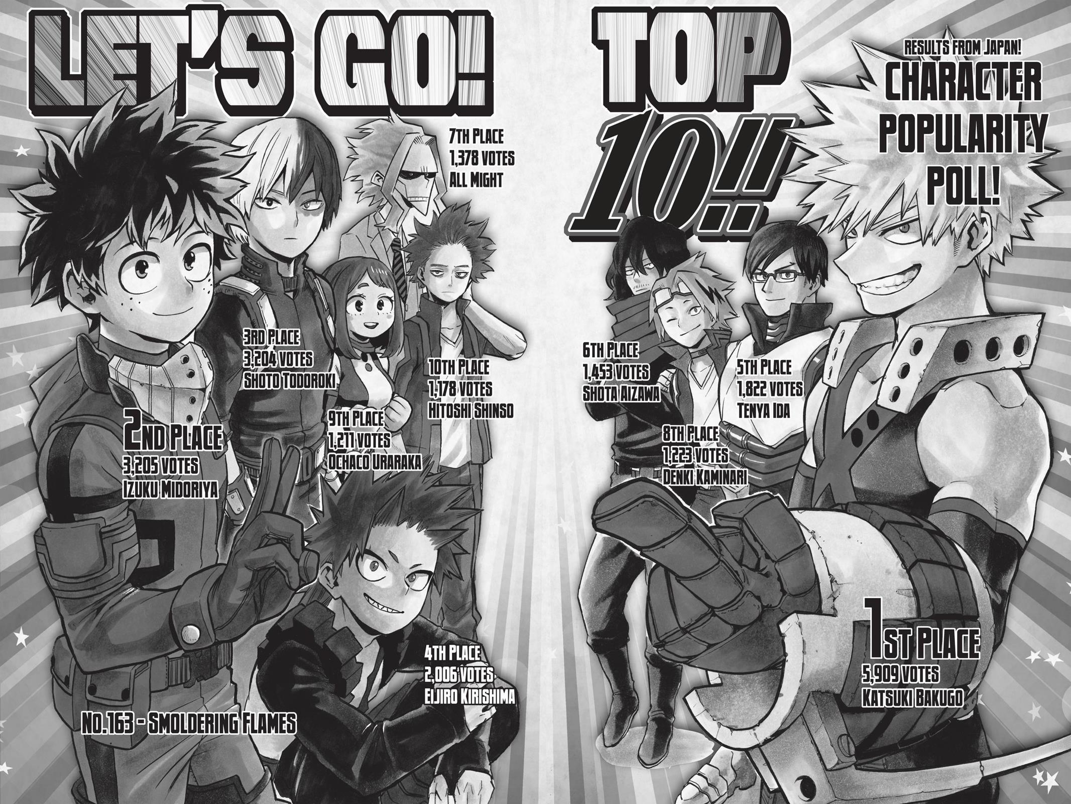 Read My Hero Academia En Manga Online