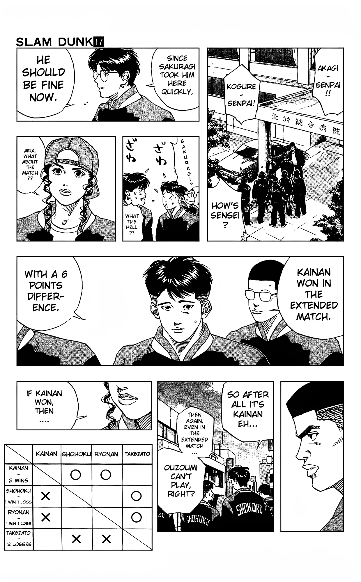 Read Slam Dunk En Manga Online