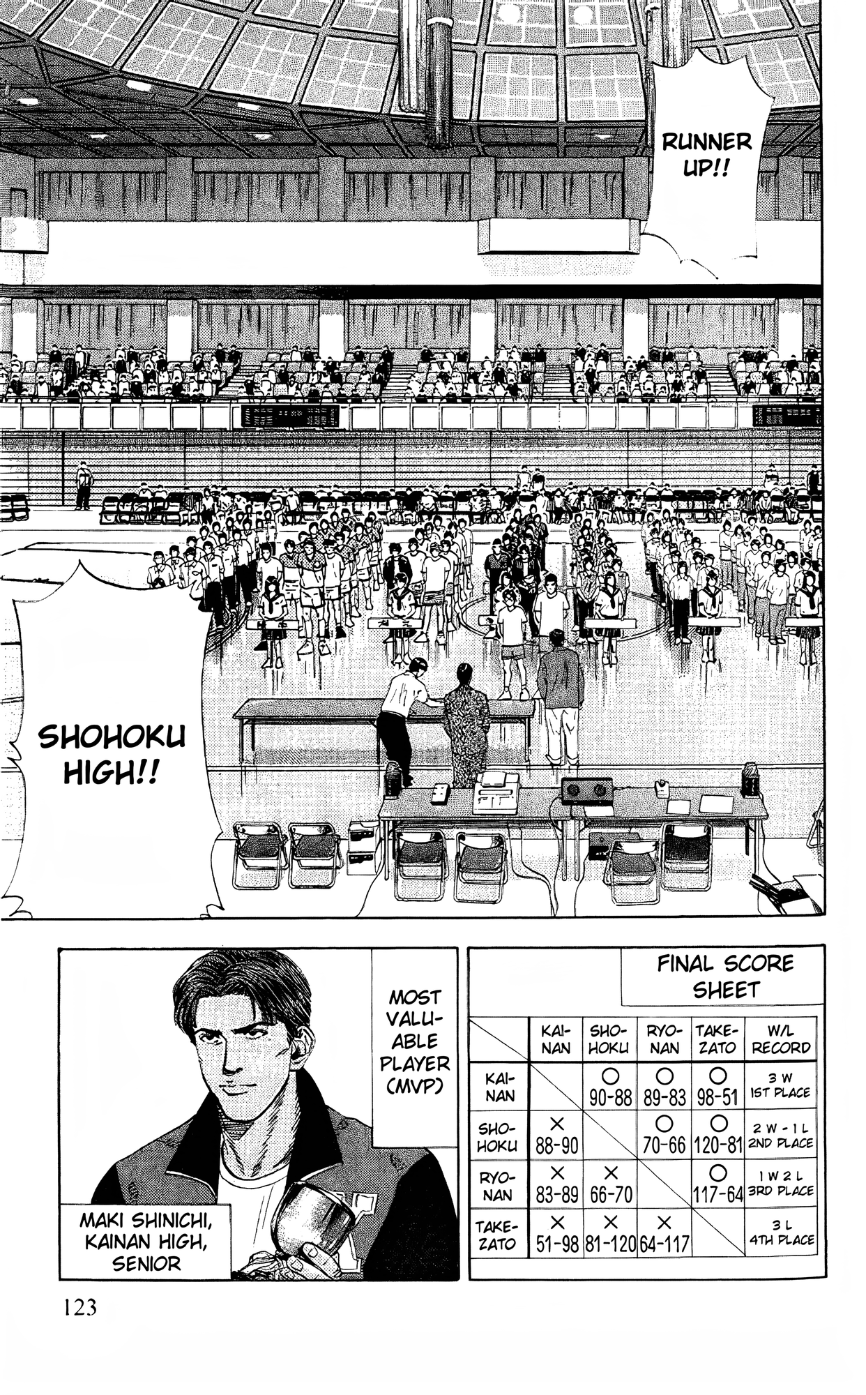Read Slam Dunk En Manga Online