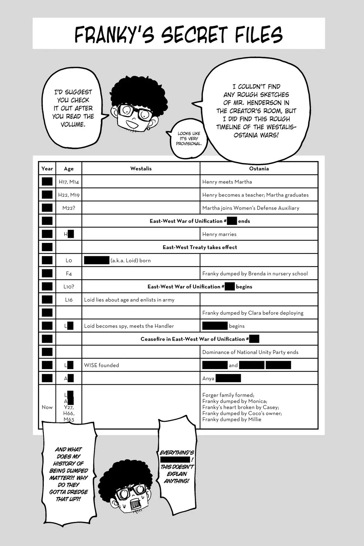 Read Spy x Family En Manga Online