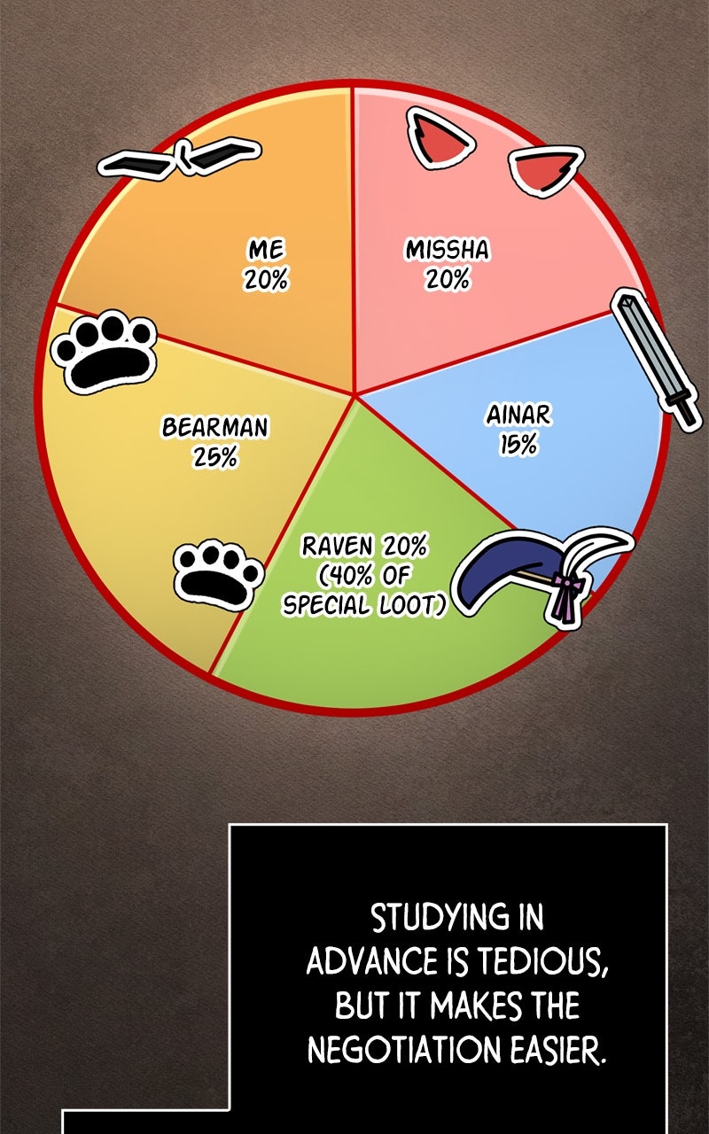 Read Surviving the Game as a Barbarian En Manga Online