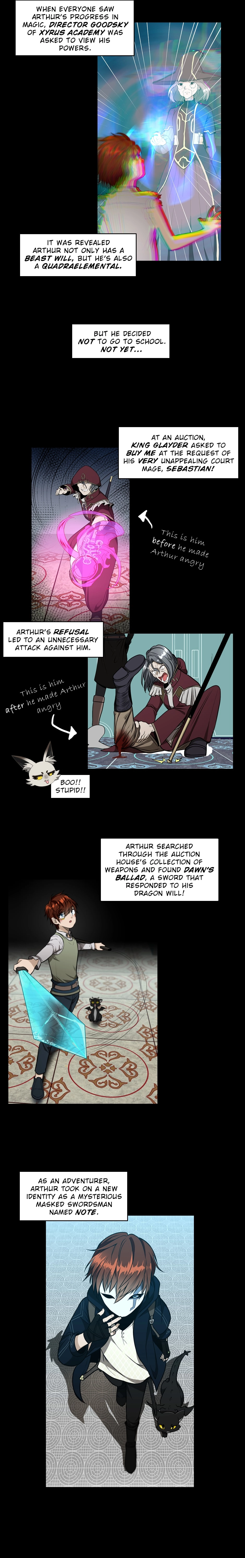 Read The Beginning After the End En Manga Online