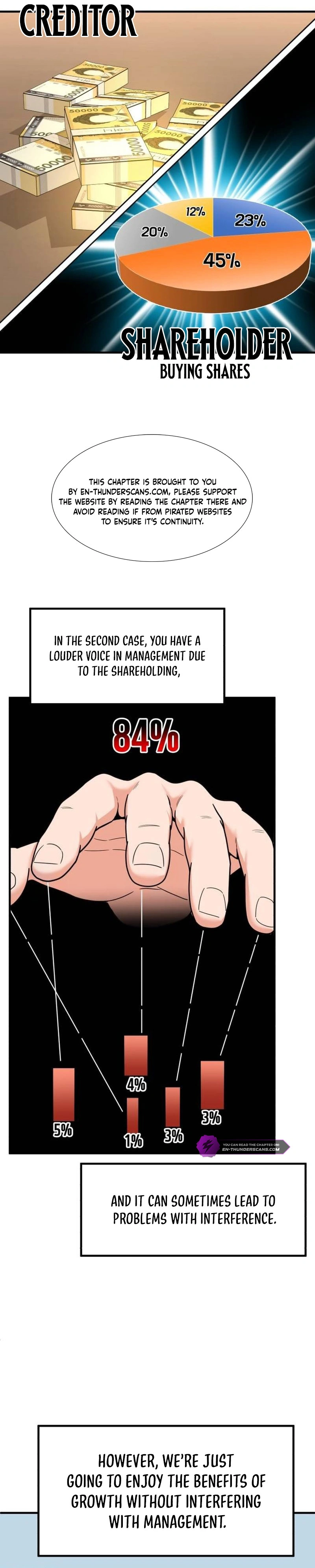 Read The Investor Who Sees the Future En Manga Online