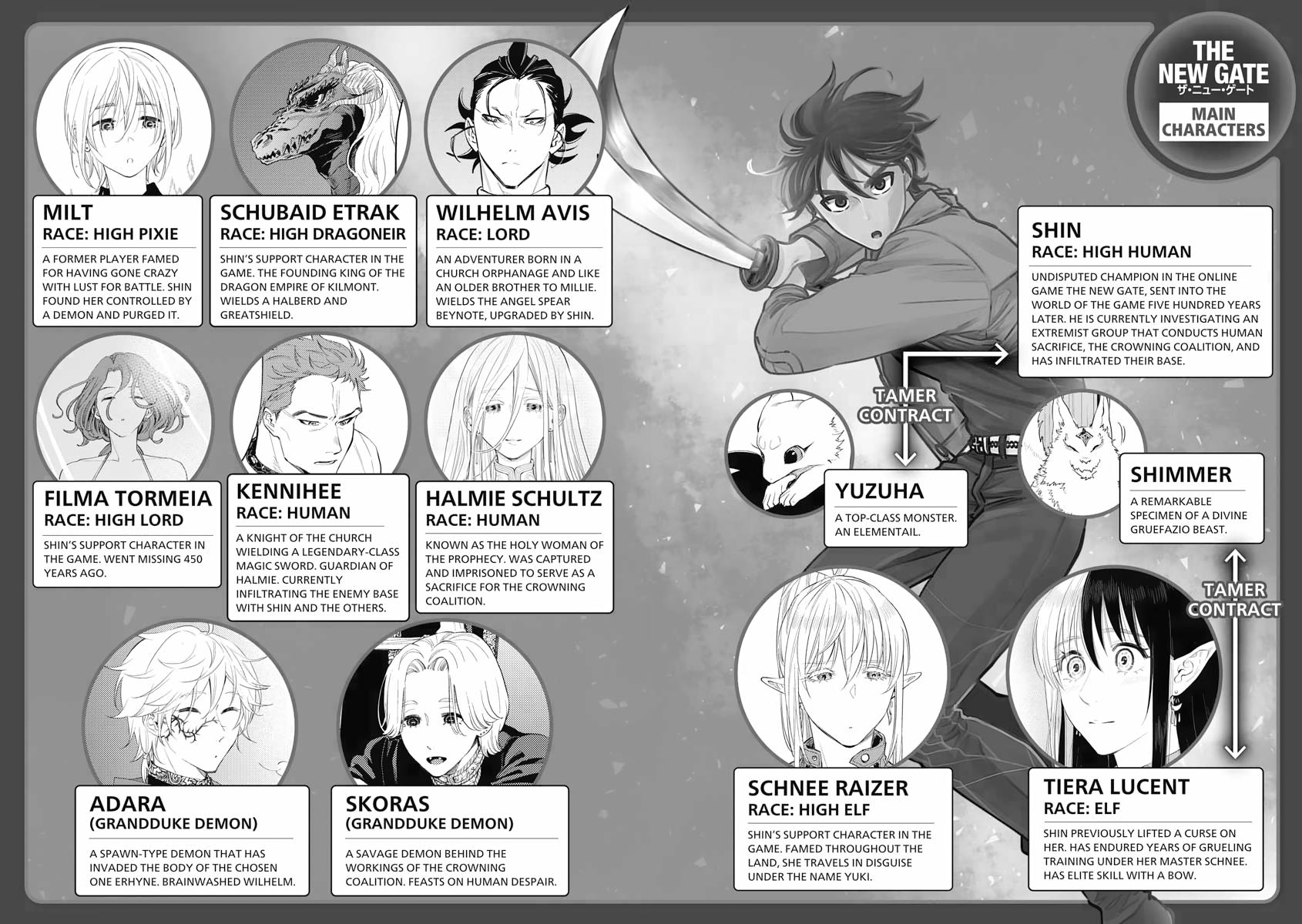 Read The New Gate En Manga Online