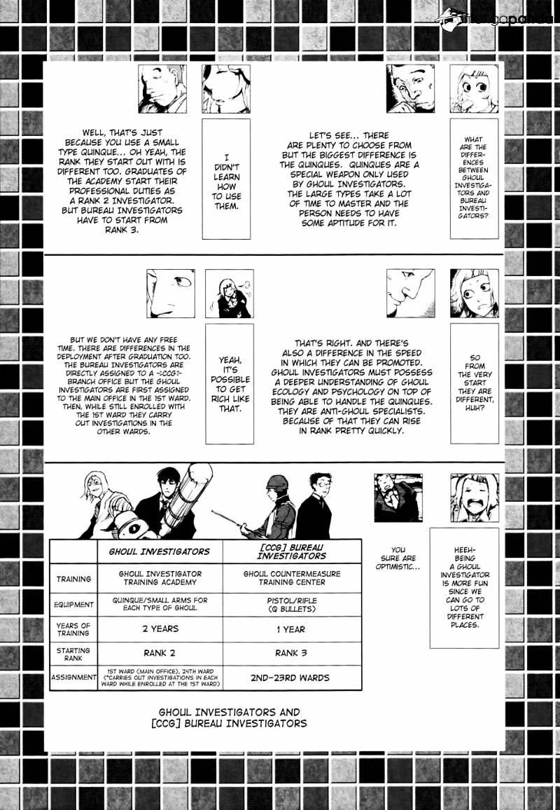 Read Tokyo Ghoul En Manga Online