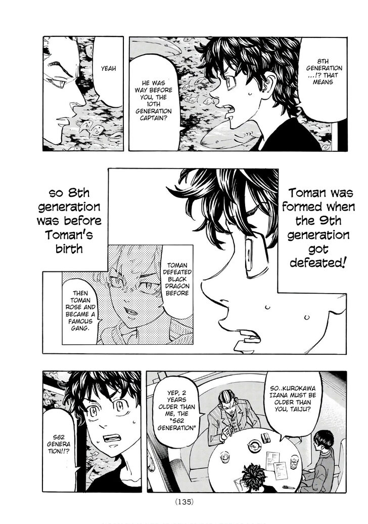 Read Tokyo Revengers En Manga Online
