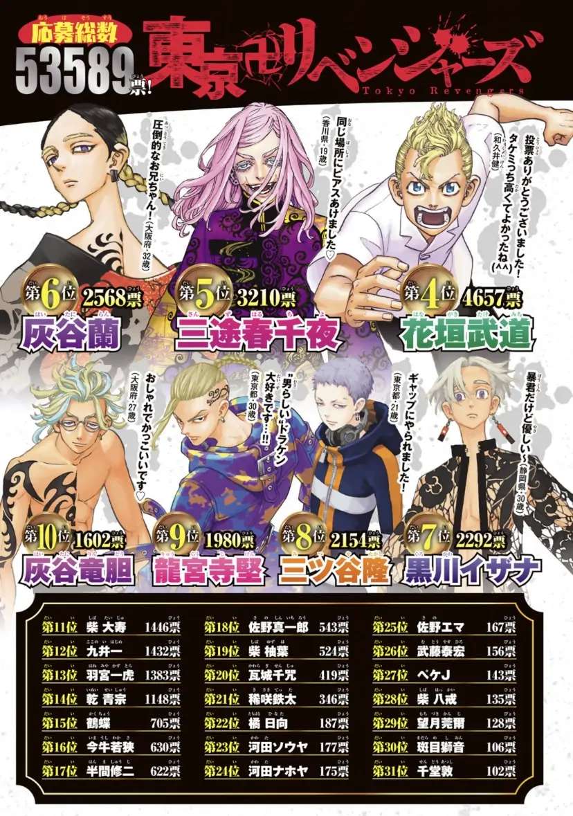 Read Tokyo Revengers En Manga Online