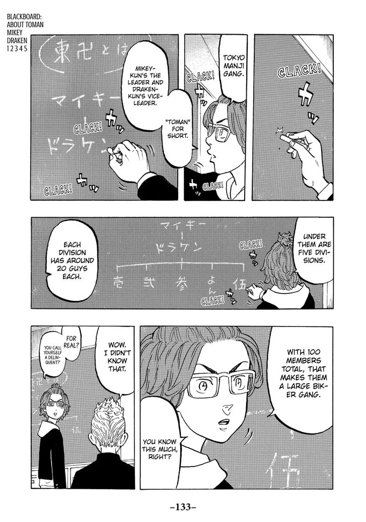 Read Tokyo Revengers En Manga Online