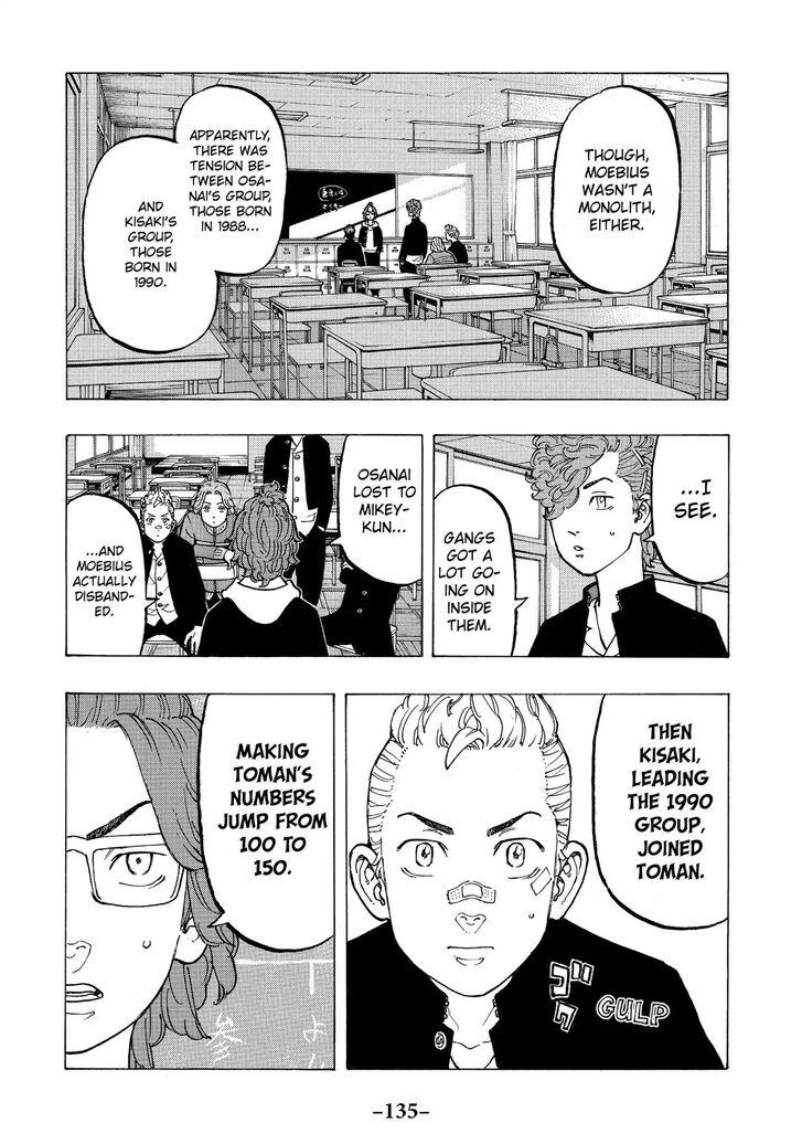 Read Tokyo Revengers En Manga Online