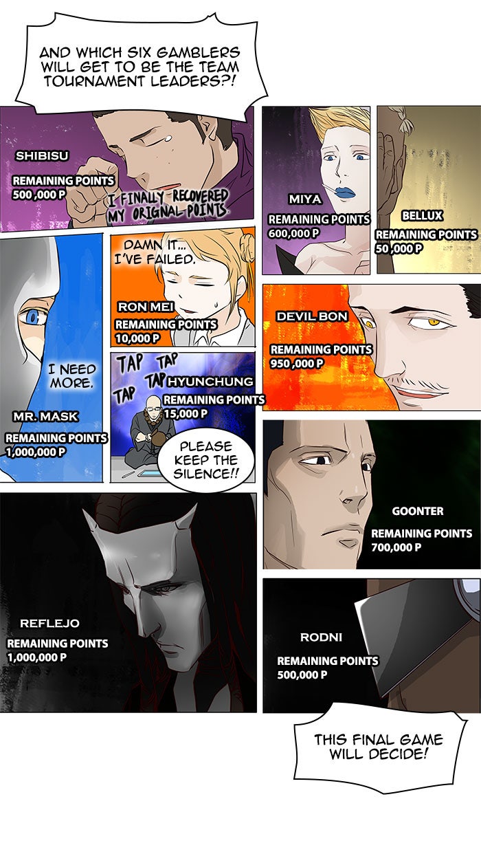 Read Tower of God En Manga Online