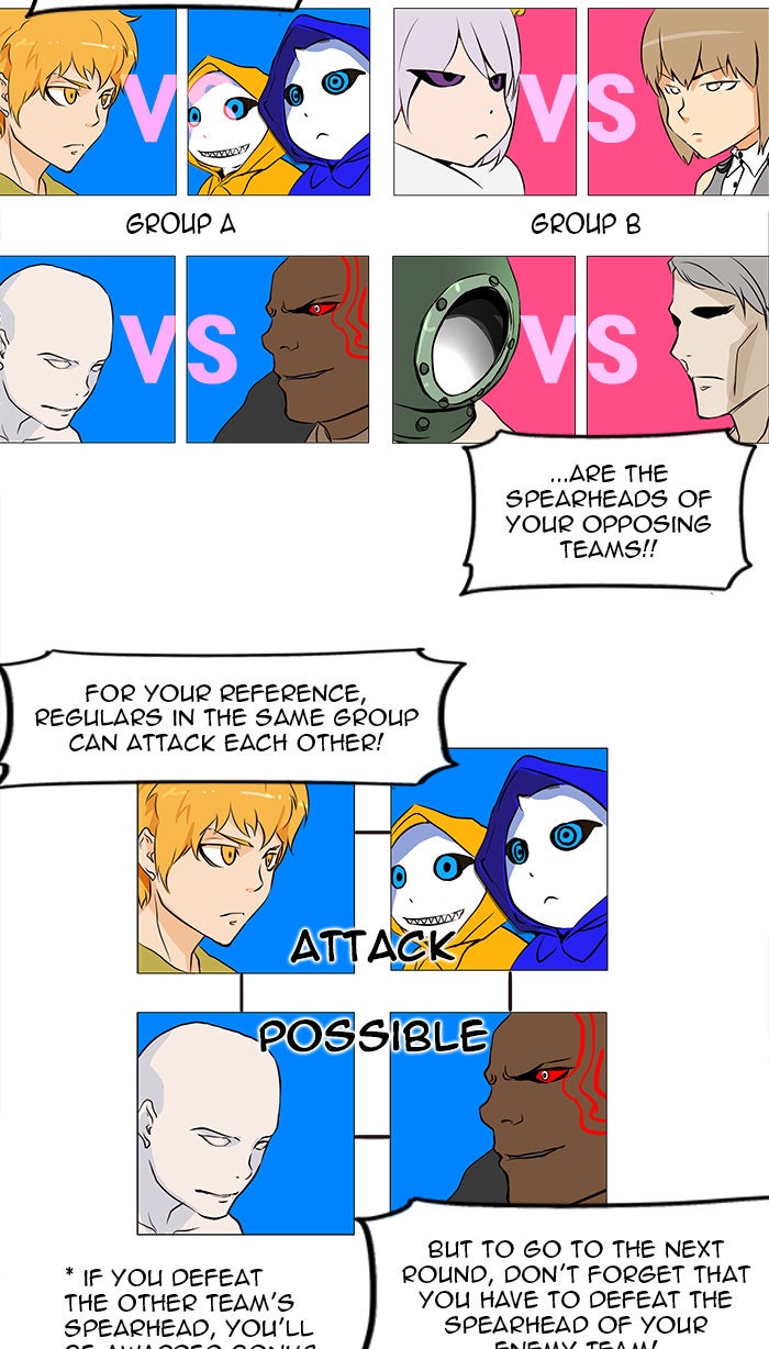 Read Tower of God En Manga Online