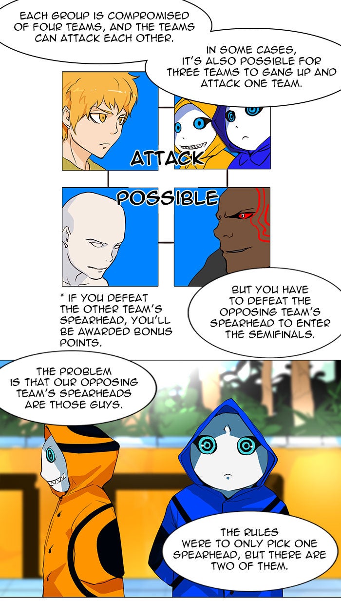 Read Tower of God En Manga Online