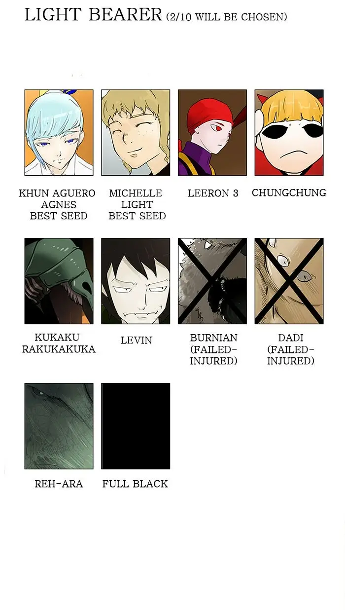 Read Tower of God En Manga Online