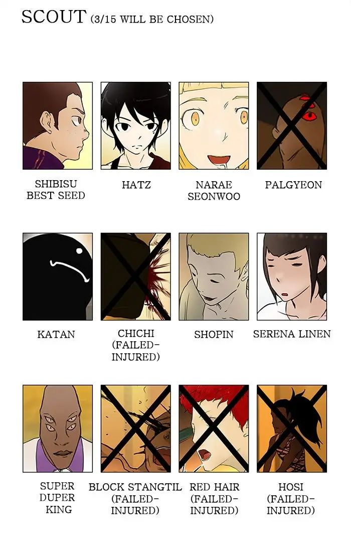 Read Tower of God En Manga Online