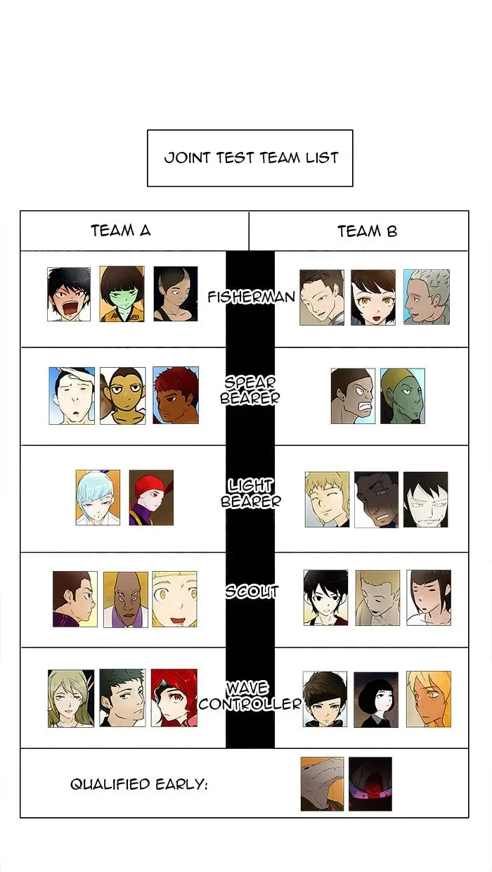Read Tower of God En Manga Online