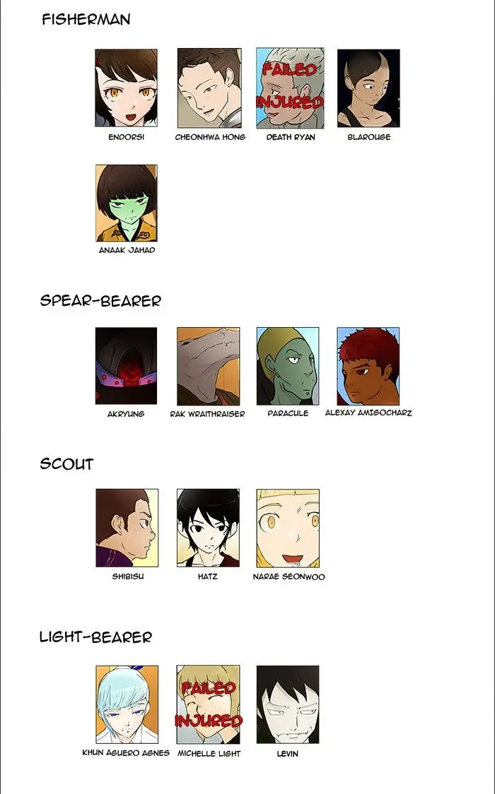 Read Tower of God En Manga Online